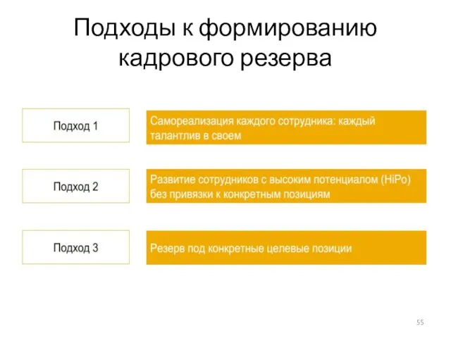 Подходы к формированию кадрового резерва