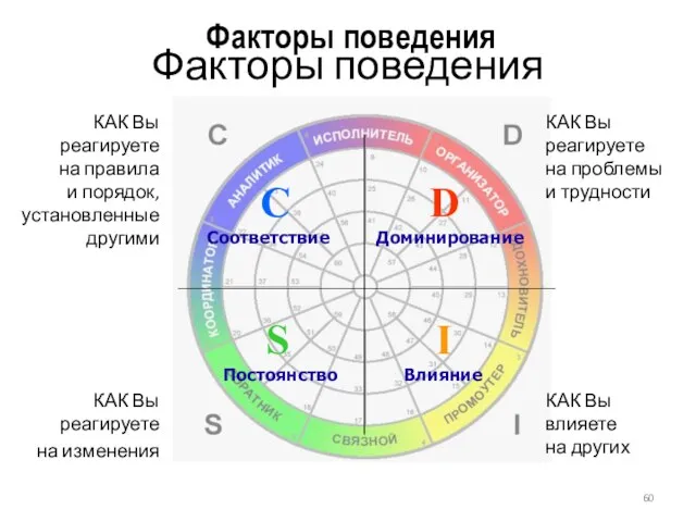 КАК Вы реагируете на проблемы и трудности КАК Вы реагируете на