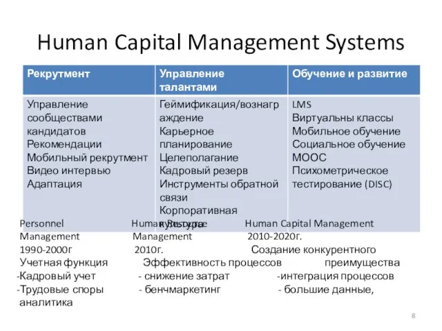 Human Capital Management Systems Personnel Human Resource Human Capital Management Management