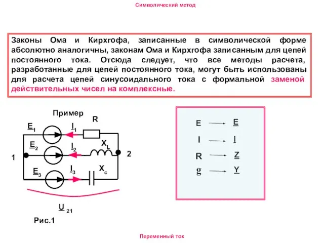 Символический метод Переменный ток Законы Ома и Кирхгофа, записанные в символической