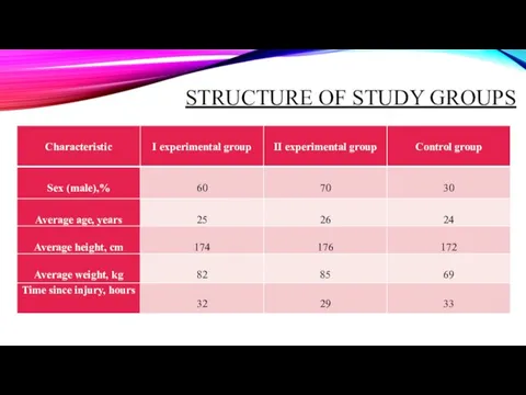 STRUCTURE OF STUDY GROUPS