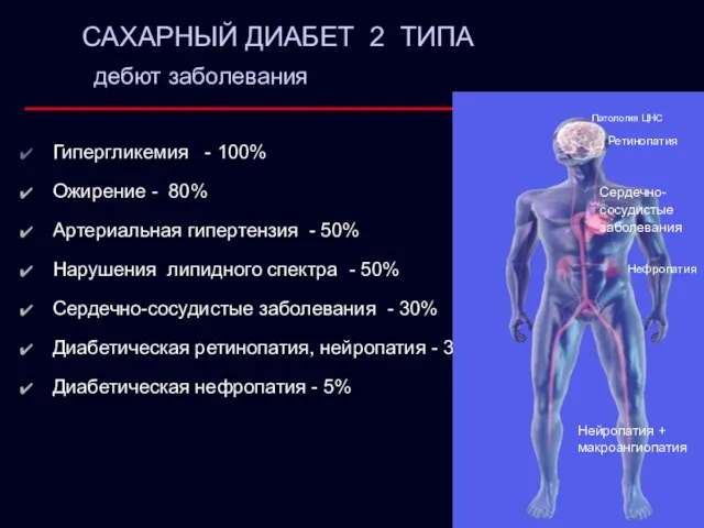 Гипергликемия - 100% Ожирение - 80% Артериальная гипертензия - 50% Нарушения