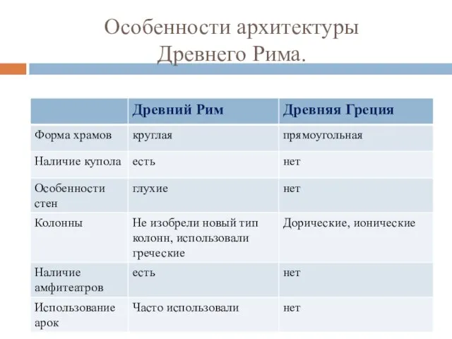 Особенности архитектуры Древнего Рима.