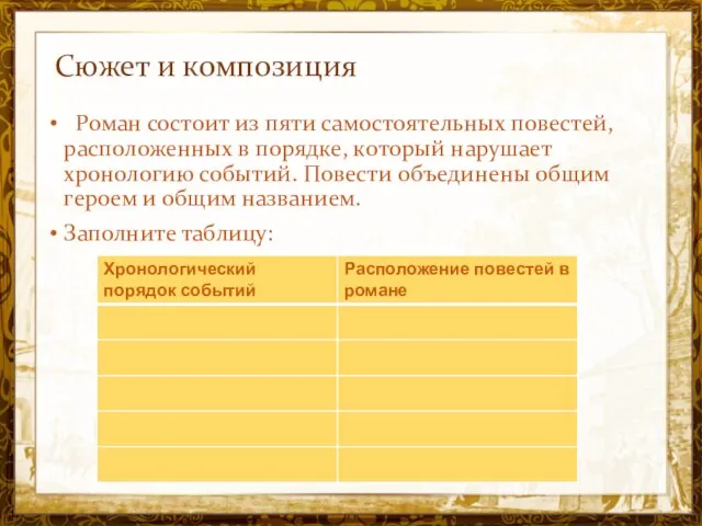 Название презентации Сюжет и композиция Роман состоит из пяти самостоятельных повестей,