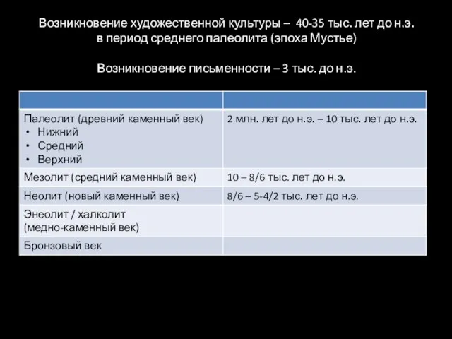 Возникновение художественной культуры – 40-35 тыс. лет до н.э. в период