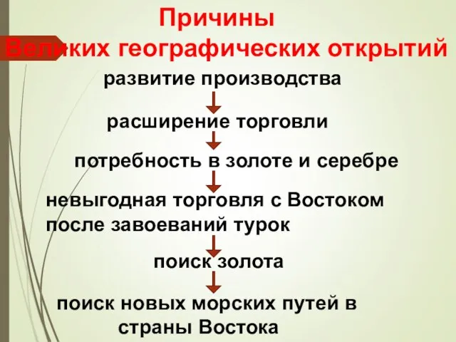 Причины Великих географических открытий развитие производства расширение торговли потребность в золоте