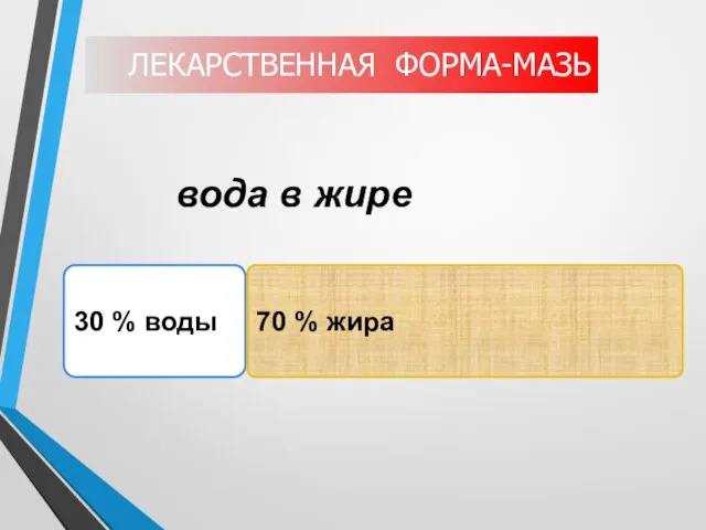 вода в жире 30 % воды 70 % жира ЛЕКАРСТВЕННАЯ ФОРМА-МАЗЬ