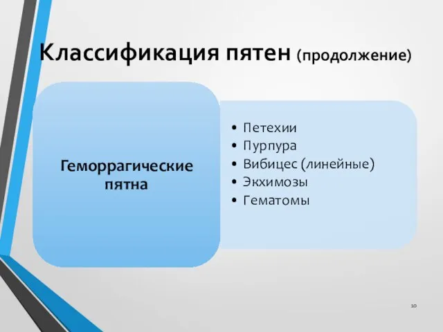 Классификация пятен (продолжение)