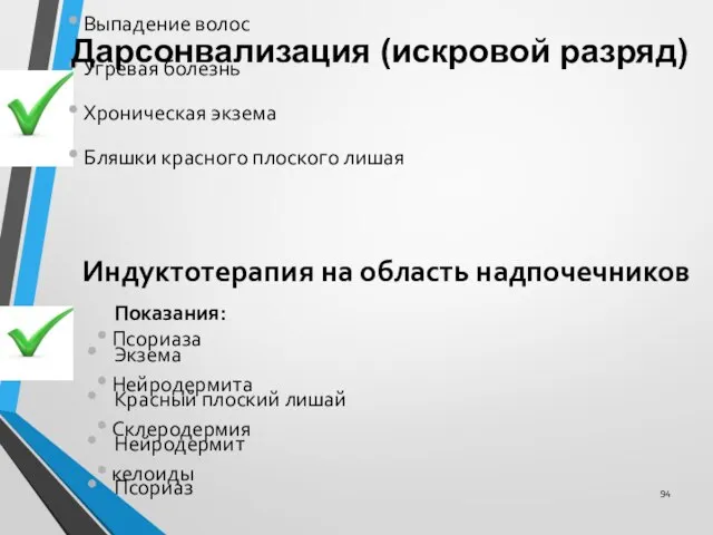 Показания: Выпадение волос Угревая болезнь Хроническая экзема Бляшки красного плоского лишая