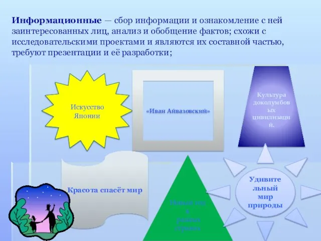 Информационные — сбор информации и ознакомление с ней заинтересованных лиц, анализ