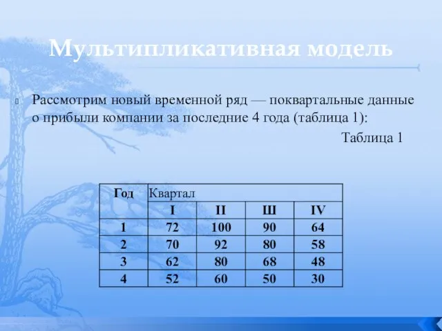 Мультипликативная модель Рассмотрим новый временной ряд — поквартальные данные о прибыли