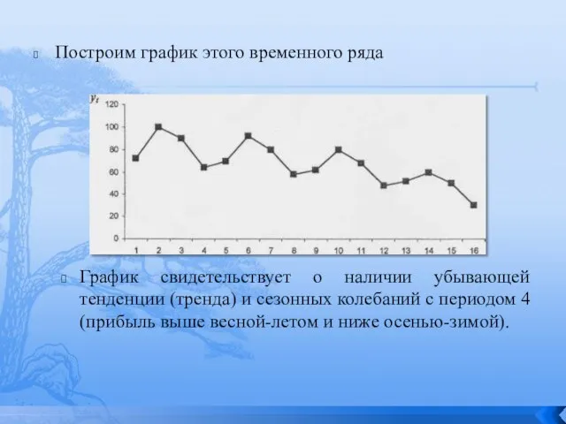 Построим график этого временного ряда График свидетельствует о наличии убывающей тенденции