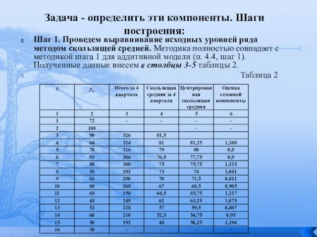 Задача - определить эти компоненты. Шаги построения: Шаг 1. Проведем выравнивание