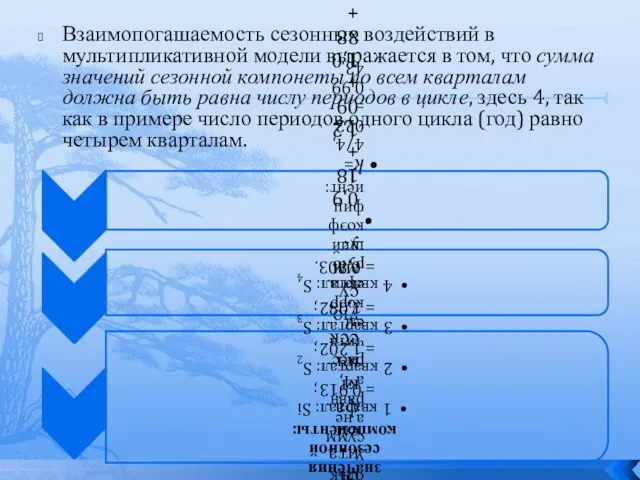 Взаимопогашаемость сезонных воздействий в мультипликативной модели выражается в том, что сумма