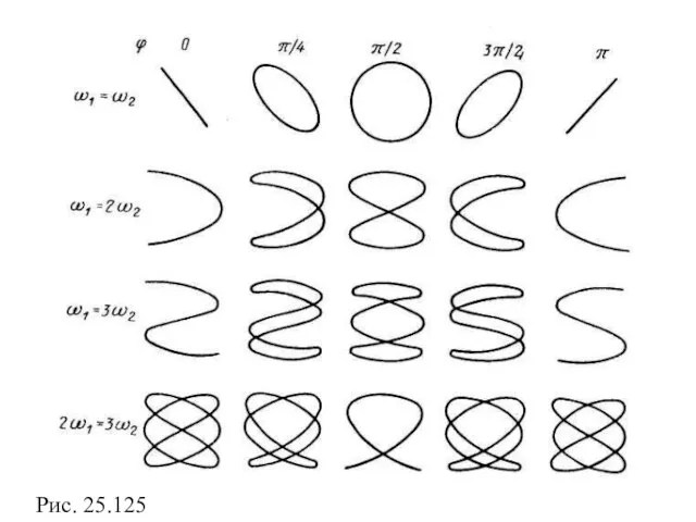 Рис. 25.125