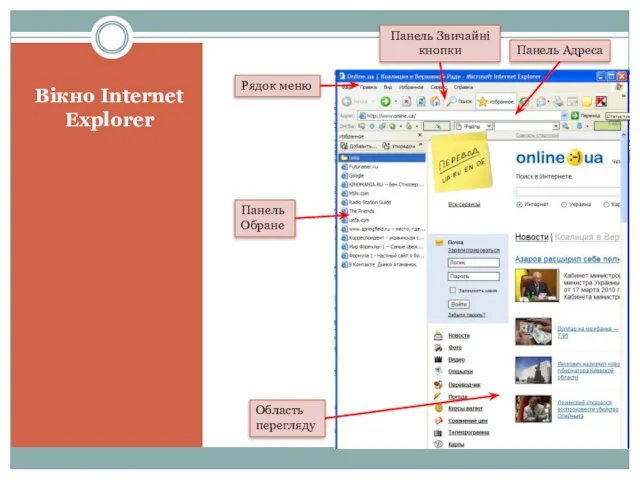 Вікно Internet Explorer Область перегляду Панель Обране Рядок меню Панель Звичайні кнопки Панель Адреса