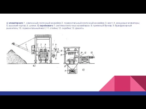 а) элеваторного 1. наклонный ленточный конвейер; 2. горизонтальный ленточный конвейер; 3.