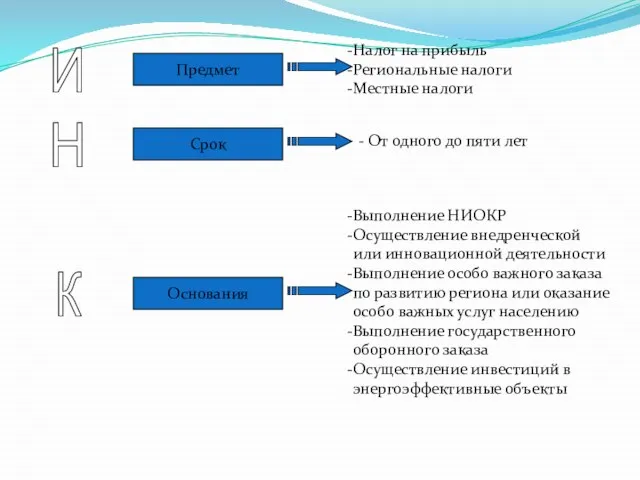 И Н К Предмет Срок Основания Налог на прибыль Региональные налоги