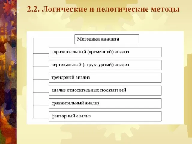 2.2. Логические и нелогические методы