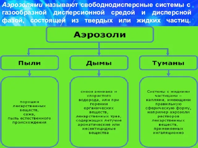 Аэрозолями называют свободнодисперсные системы с газообразной дисперсионной средой и дисперсной фазой,