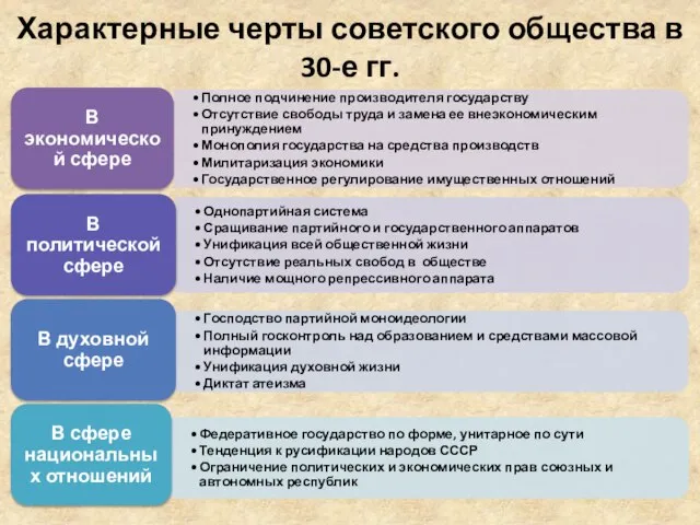 Характерные черты советского общества в 30-е гг.