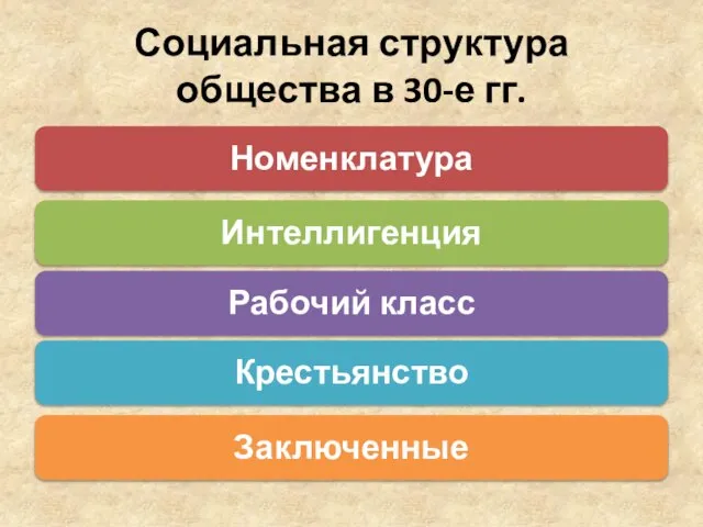 Социальная структура общества в 30-е гг.