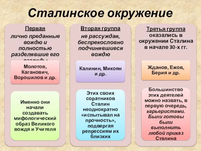 Сталинское окружение