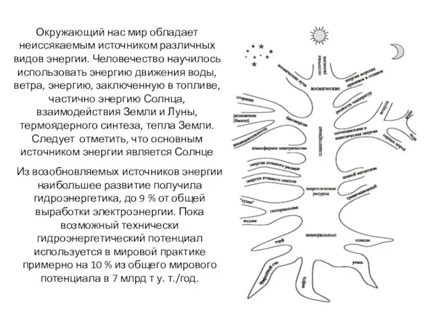 Окружающий нас мир обладает неиссякаемым источником различных видов энергии. Человечество научилось