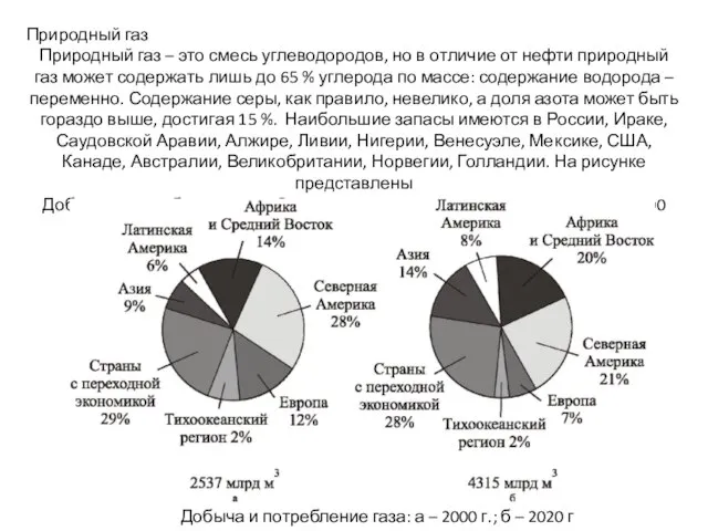 Природный газ Природный газ – это смесь углеводородов, но в отличие