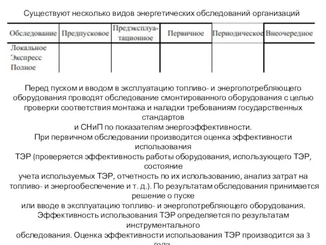 Существуют несколько видов энергетических обследований организаций Перед пуском и вводом в