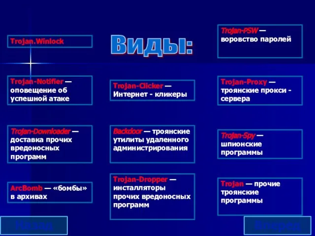 Backdoor — троянские утилиты удаленного администрирования Trojan-Notifier — оповещение об успешной