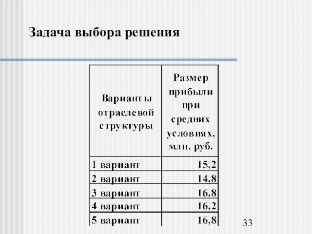 Задача выбора решения