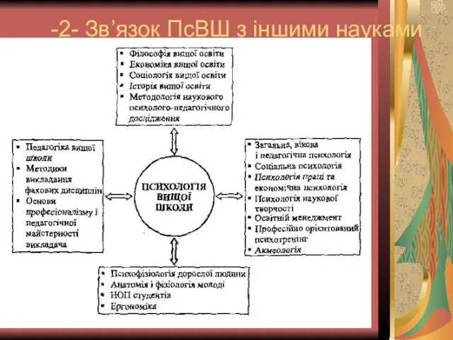 -2- Зв’язок ПсВШ з іншими науками