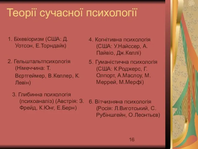 Теорії сучасної психології 1. Біхевіоризм (США: Д.Уотсон, Е.Торндайк) 2. Гельштальтпсихологія (Німеччина: