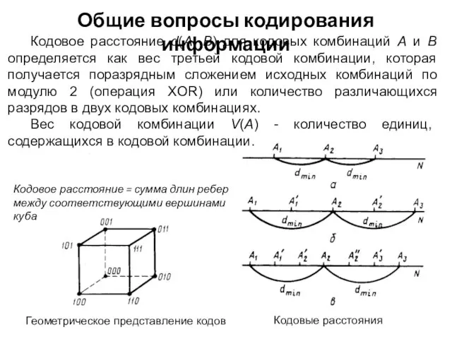 Геометрическое представление кодов Общие вопросы кодирования информации Кодовые расстояния Кодовое расстояние