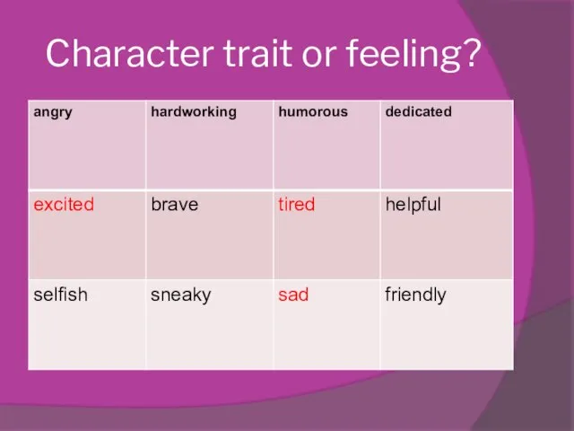 Character trait or feeling?