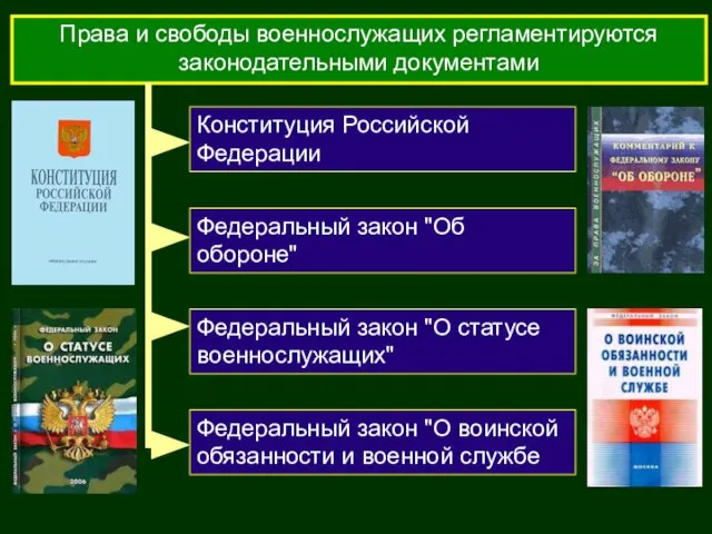 Права и свободы военнослужащих регламентируются законодательными документами Федеральный закон "О статусе