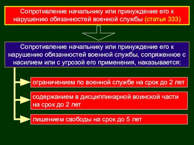 Сопротивление начальнику или принуждение его к нарушению обязанностей военной службы (статья