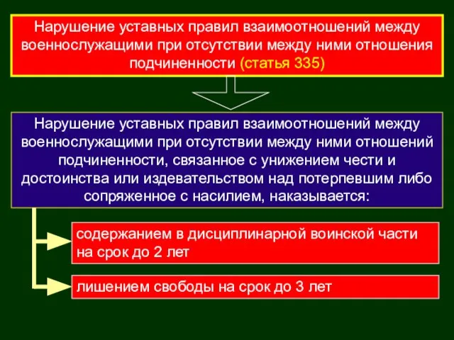 Нарушение уставных правил взаимоотношений между военнослужащими при отсутствии между ними отношения