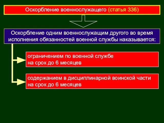 Оскорбление военнослужащего (статья 336) Оскорбление одним военнослужащим другого во время исполнения