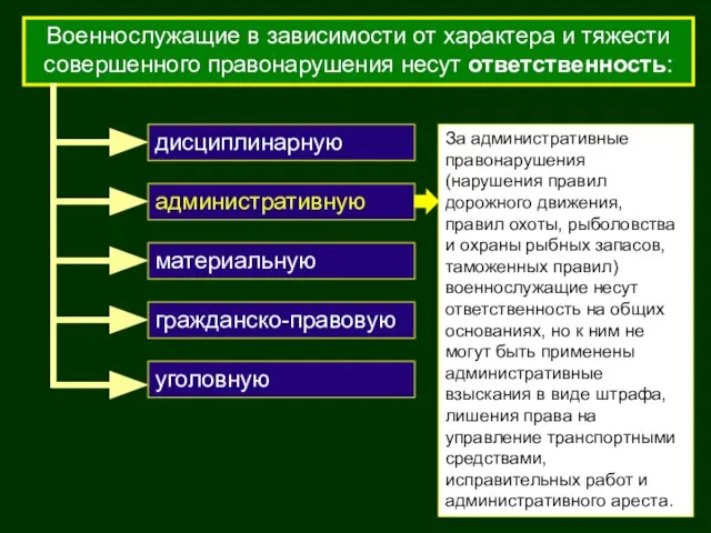 Военнослужащие в зависимости от характера и тяжести совершенного правонарушения несут ответственность: