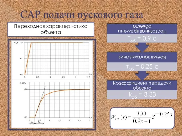 САР подачи пускового газа Переходная характеристика объекта