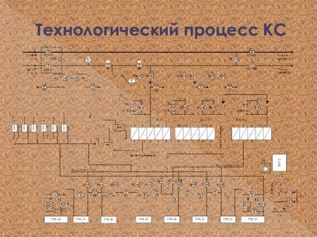 Технологический процесс КС