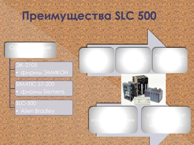 Преимущества SLC 500