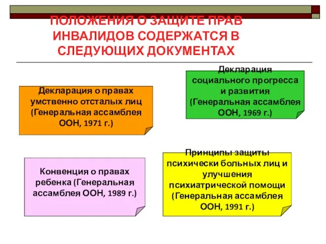 ПОЛОЖЕНИЯ О ЗАЩИТЕ ПРАВ ИНВАЛИДОВ СОДЕРЖАТСЯ В СЛЕДУЮЩИХ ДОКУМЕНТАХ Декларация о