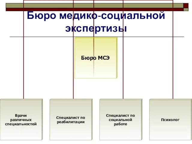 Бюро медико-социальной экспертизы