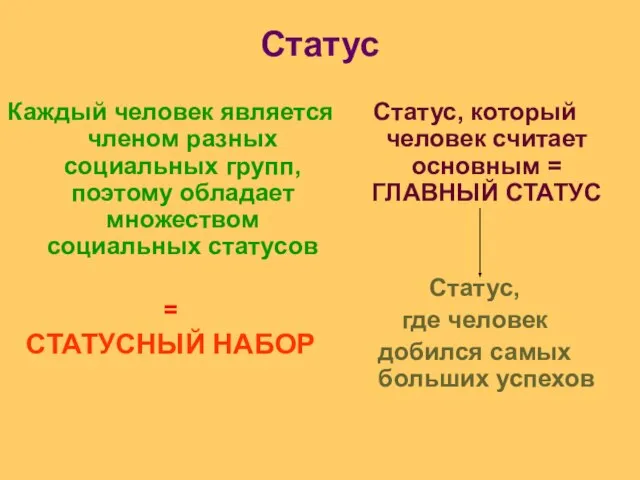 Статус Каждый человек является членом разных социальных групп, поэтому обладает множеством