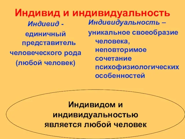 Индивид и индивидуальность Индивид - единичный представитель человеческого рода (любой человек)