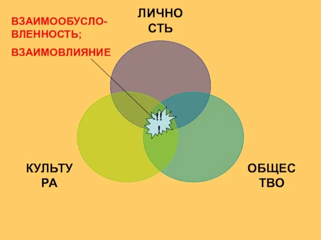 !!! ВЗАИМООБУСЛО-ВЛЕННОСТЬ; ВЗАИМОВЛИЯНИЕ