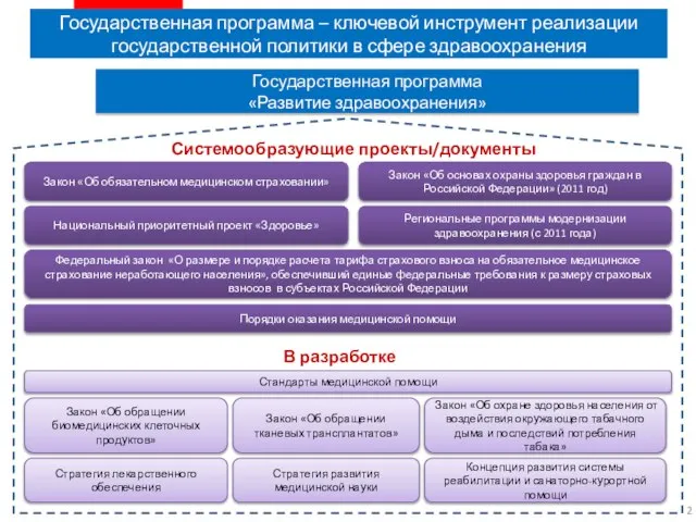 Государственная программа – ключевой инструмент реализации государственной политики в сфере здравоохранения